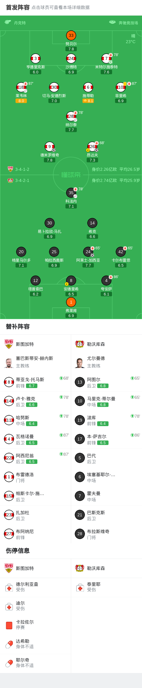 fb体育官网-斯图加特3-1逆转药厂升至联赛第四,德米罗维奇、昂达夫破门