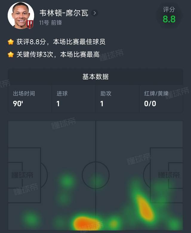 fb体育官网-捡到宝了!40万欧“成都姆巴佩”再爆发:新赛季已独造10球
