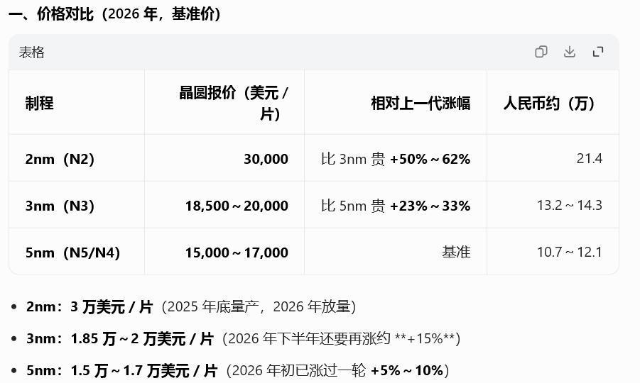 fbsports-三星已经将HBM芯片,堆叠到了12层,基底采用4nm工艺了